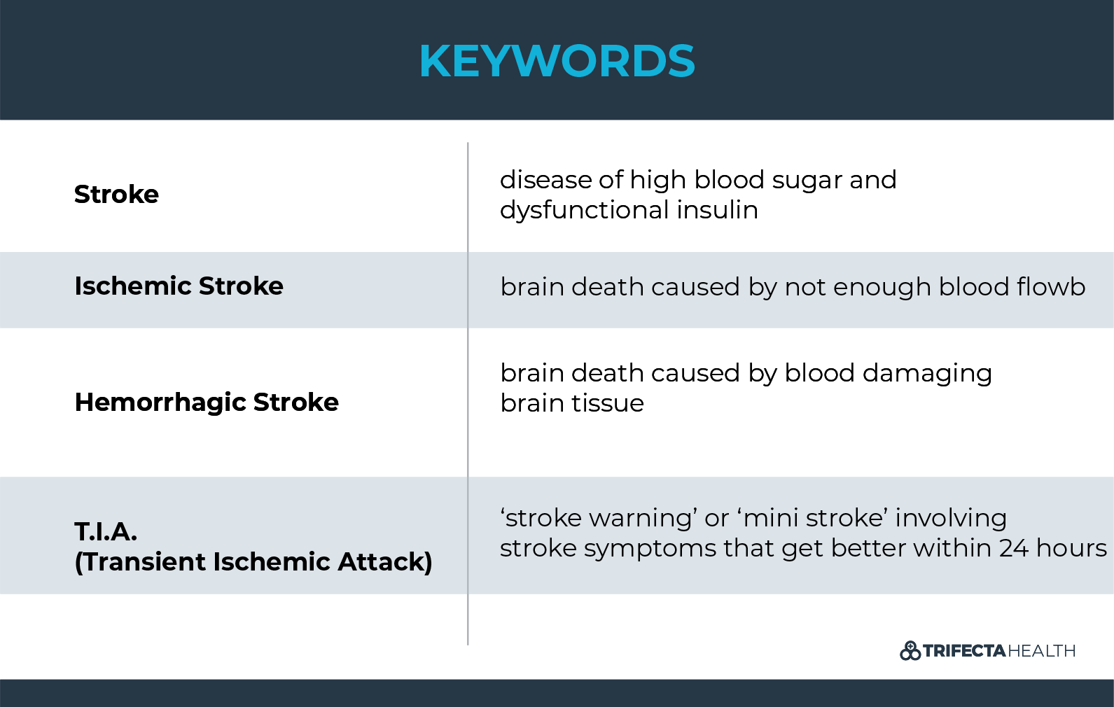 stroke-symptoms-prevention-ultimate-guide